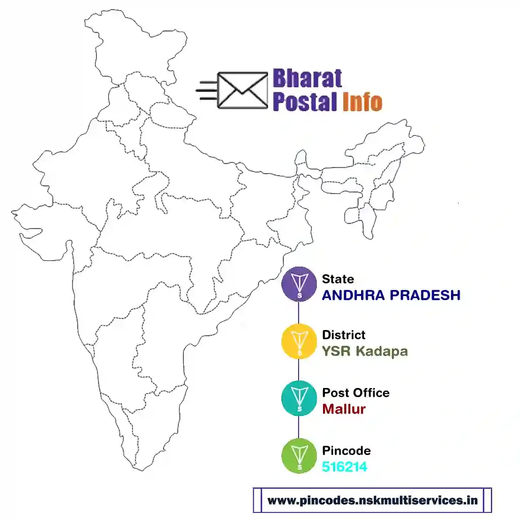 andhra pradesh-ysr kadapa-mallur-516214